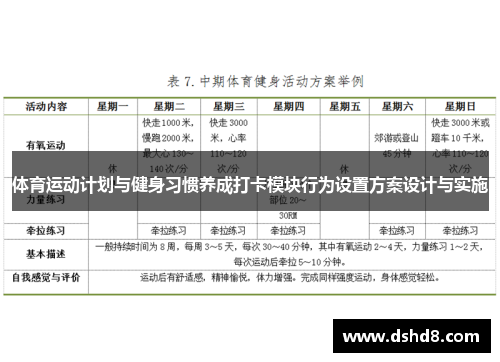 体育运动计划与健身习惯养成打卡模块行为设置方案设计与实施